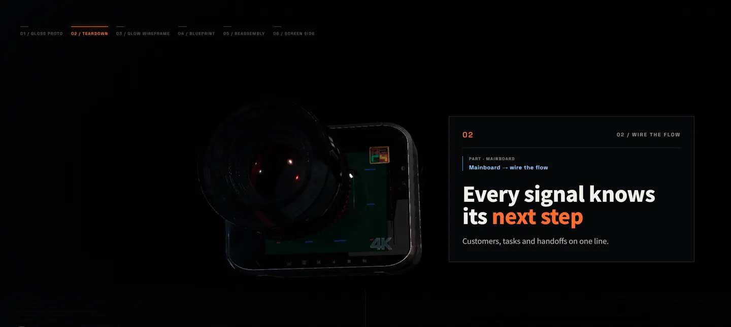 Homepage sequence, stage 02 "disassemble": the camera body and its caption card on screen together, stage index on the right