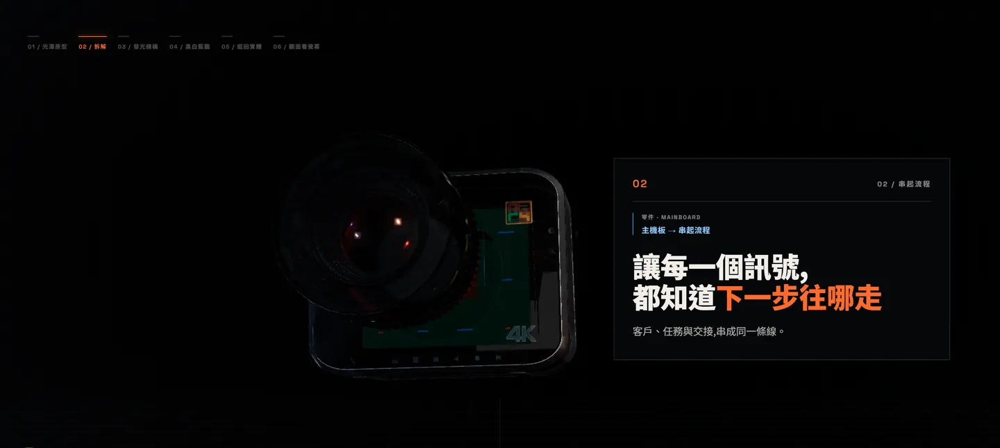 首頁分鏡第 02 階段「拆解」:相機本體與對應的字卡同時在場,右側是階段索引