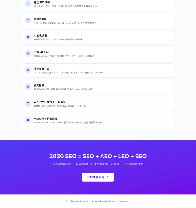 AI Marketing Pro — batch generation, images, checks, one-click publishing and rank tracking